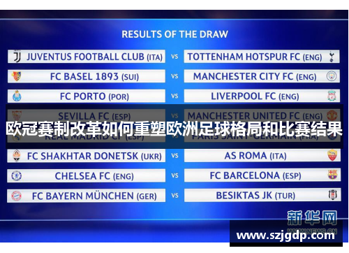 欧冠赛制改革如何重塑欧洲足球格局和比赛结果 欧冠赛制改革如何重塑欧洲足球格局和比赛结果
