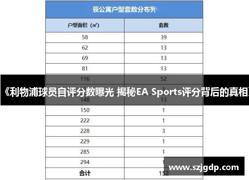 《利物浦球员自评分数曝光 揭秘EA Sports评分背后的真相》 《利物浦球员自评分数曝光 揭秘EA Sports评分背后的真相》